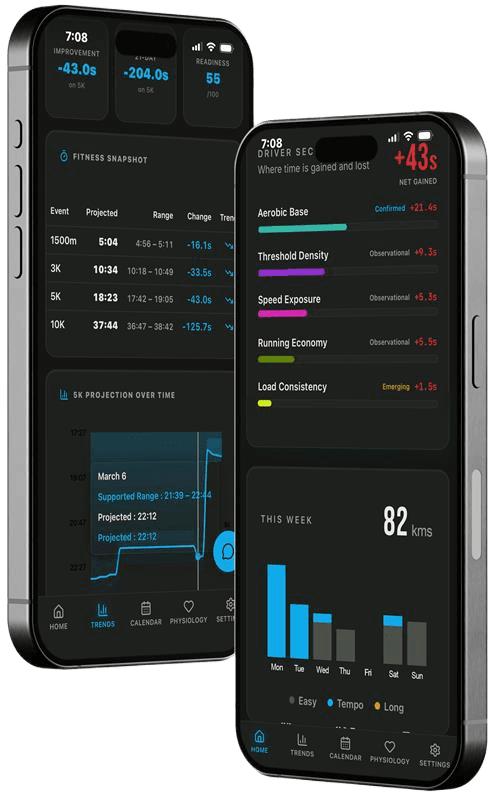 PIRX app showing fitness snapshot, driver attribution, and weekly training volume
