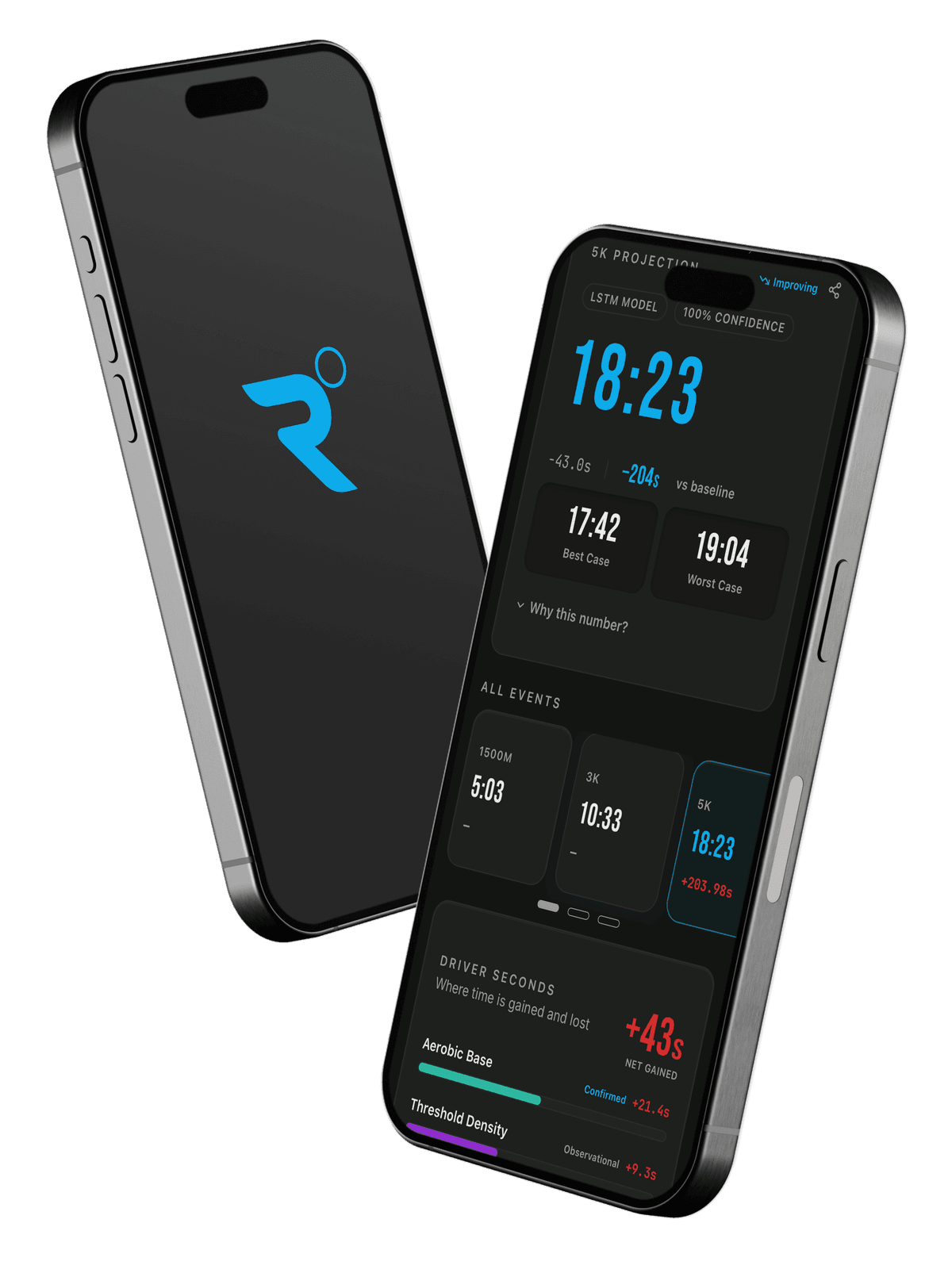 PIRX app showing 5K projection and driver analysis on two iPhones