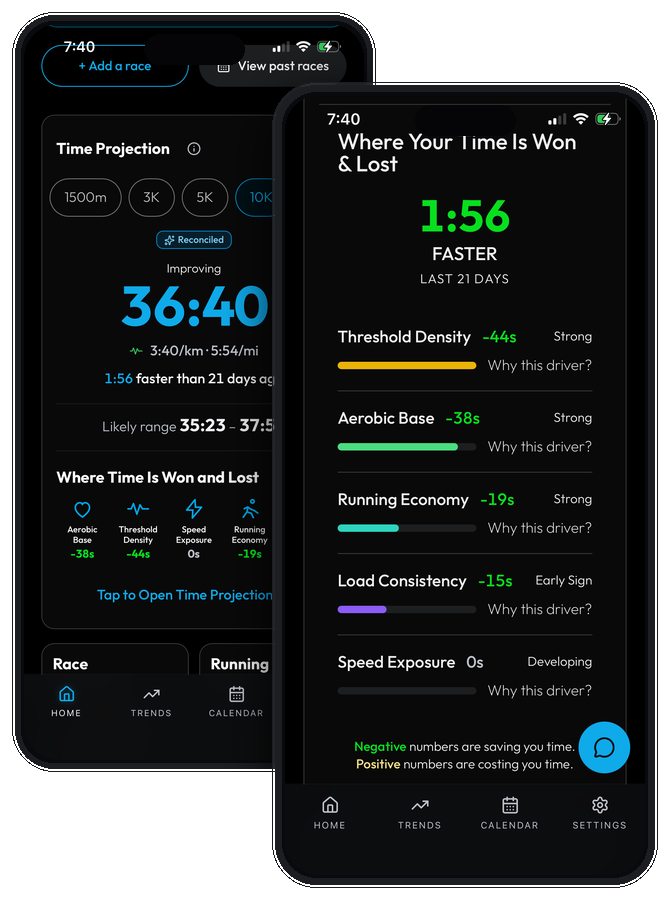 PIRX Time Projection and driver breakdown on two iPhones — seconds won and lost by driver